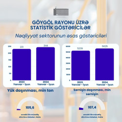 Göygöl rayonu üzrə statistik göstəricilər