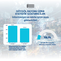 Göygöl rayonu üzrə statistik göstəricilər