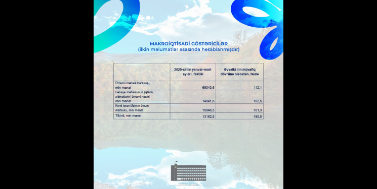 Göygöl rayonu üzrə statistik göstəricilər