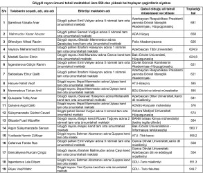 Göygöl Rayon İcra Hakimiyyətinin başçısı Elvin Paşayev yüksək balla ali təhsil müəssisələrinə qəbul olunan tələbələrlə görüşüb